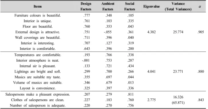Table  4.  The  Reliability  and  Validity  of  Emotion  Response 