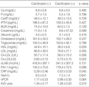 Table 2. Comparison of laboratory results between patients with vascular calcification and without vascular calcification