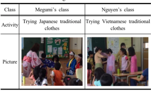 Table 4. Classroom activities of education on multicultural  understanding