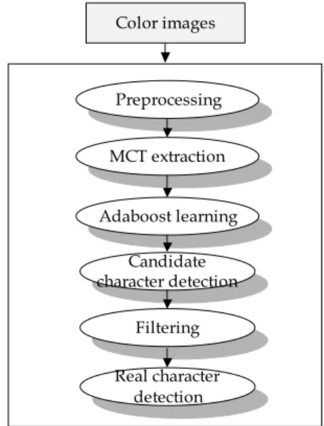 Fig. 1. Flowchart of the suggested algorithm