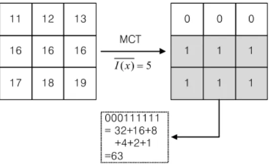 Table 1. Adaboost algorithm