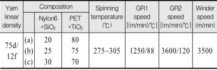Figure  2.  Schematic  diagram  of  the  cross-section  of  the  structural  color  filament.