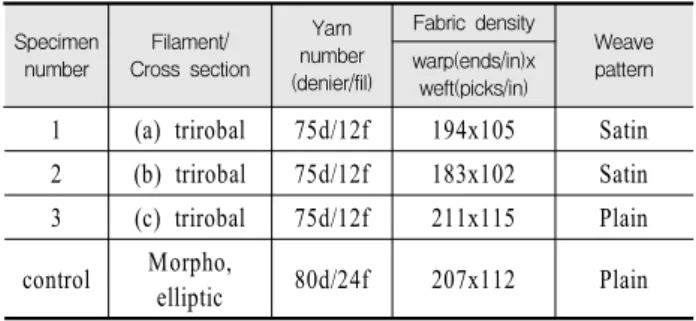 Table  2.  Weaving  condition