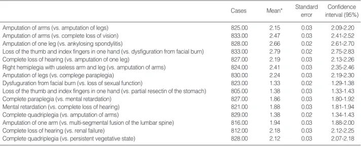 Table 2. Summary of public opinion survey