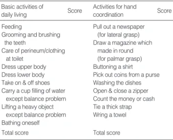 Table 1. Functional tests of the upper extremity in brain injured persons