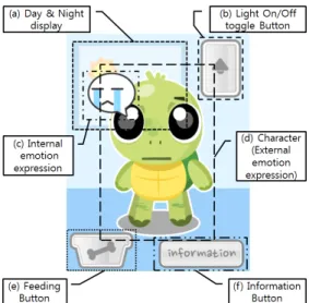 Table  3.  The  result  of  GIF  animation  based  evaluationFigure  6.  Character  Display