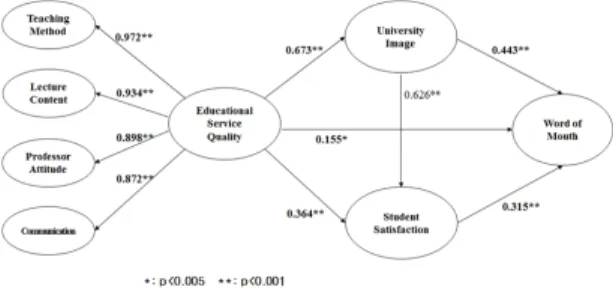 Fig. 2.  Course Model 
