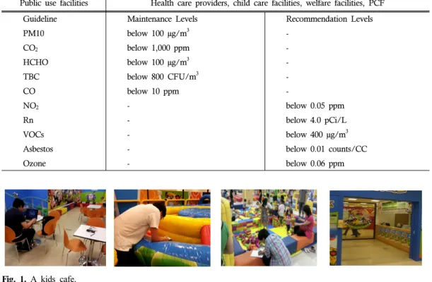 Fig. 1. A kids cafe.