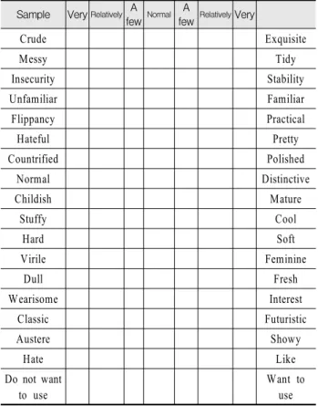 Table  2.  Evaluation  Item  of  seven  scale Sample Very Relatively A 