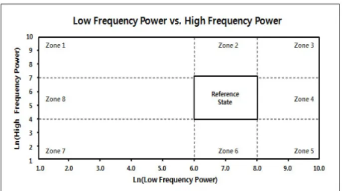 Figure  3.  Signals  processing  procedure