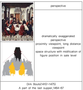 Figure  3.  Space  deepness  on  perspective  arrangement