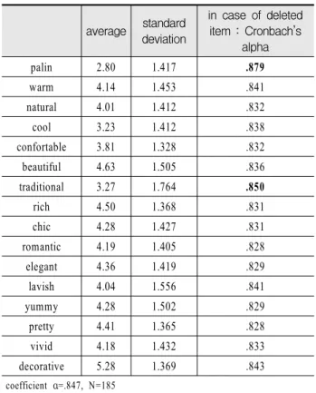 Table  8.  Reliability  analysis  of  article  #3