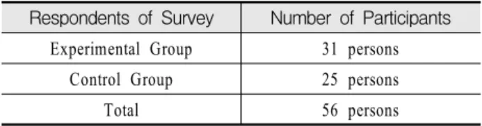 Table  4.  Analysis  on  the  Respondents  of  Survey