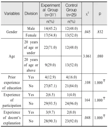 Table  7.  Regularity  Test
