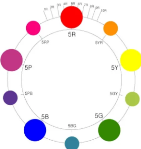 Fig. 2. Examples of colors.