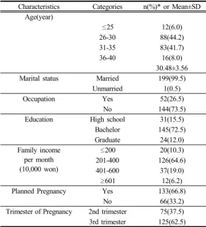 Table 1.  Characteristics of participants        (N=200) 