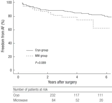 Table 3. Operative outcomes