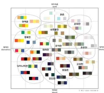 그림  1.  I.R.I  배색  Image  scale