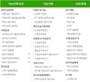 Fig.  6. Library  service  (search  result)