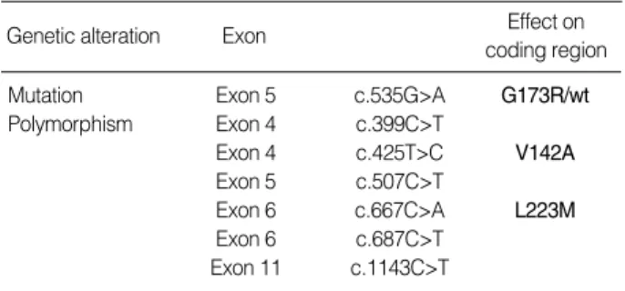 Table 1. Description of mutation and polymorphisms detected in SLC7A9 gene in the patient
