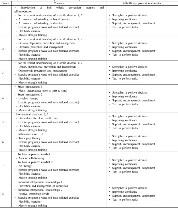 Table 1.  Contents of Frail Elderly Prevention Program