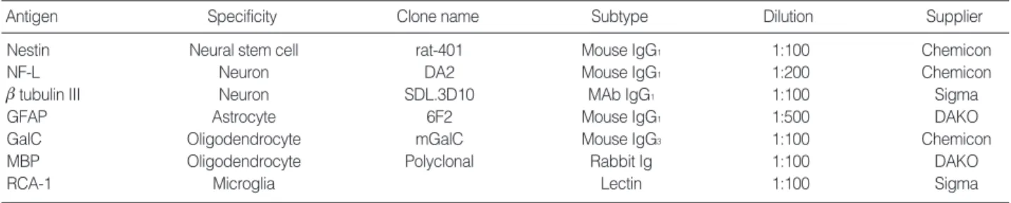 Table 1. Cell type specific immunocytochemical markers