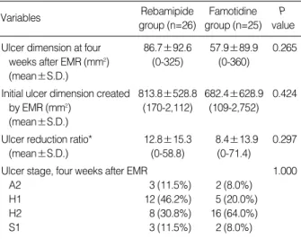 Table 3. Comparison of ulcer size, ulcer stage, and ulcer reduc- reduc-tion ratio