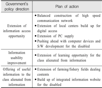 Table  2.  Policy  direction  for  digital  divide  reduction  (KADO,  2004)