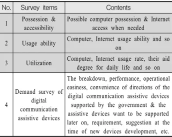 Table  3.  Items  of  digital  divide  surveys  &amp;  in-depth  interviews  (KADO,  2006  ;  KADO,  2007)