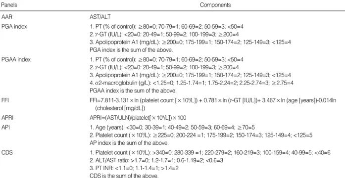 Table 1. Various predictive models for liver fibrosis in patients with chronic liver disease