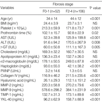 Table 8. Diagnostic accuracy of AHH in predicting significant liver fibrosis using various cutoff values