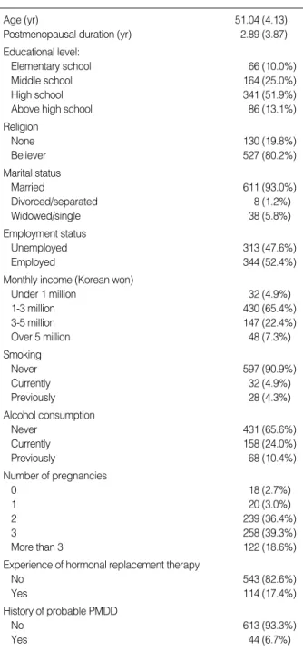 Table 1. Basic epidemiological characteristics of the participants (n=657)
