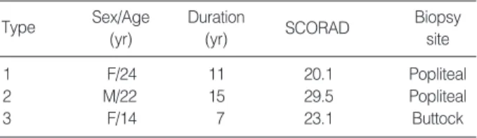 Table 1. Characteristics of subjects at study entry