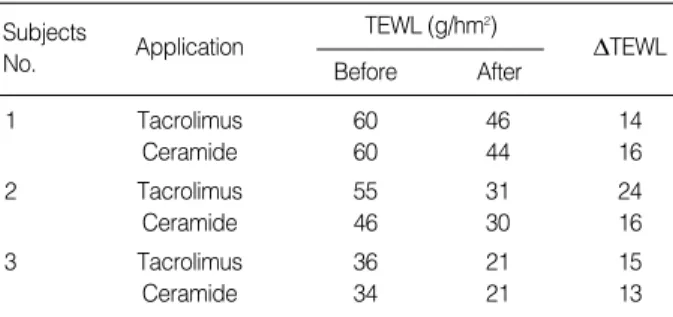 Table 2. Comparison of mean TEWL levels between tacrolimus- tacrolimus-applied and emollient-tacrolimus-applied lesion in AD