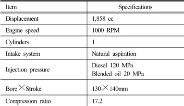 Table 1.  Specification of the test engine