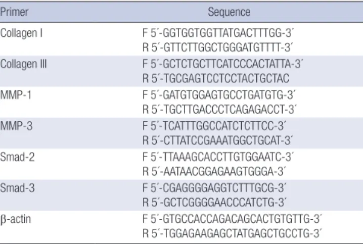 Table 1. Profiles of the keloid scar fibroblasts used in the study