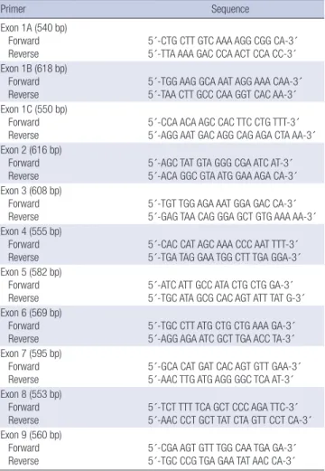 Table 2. The primers for PCR and sequencing reactions of genomic DNA of VDR