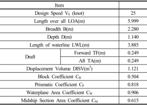 Table 1.  Hydrostatic properties of polyethylene boat Item
