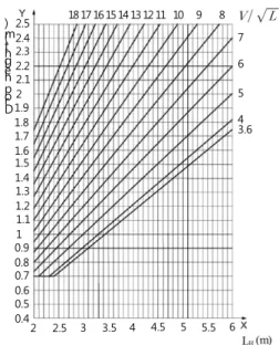 Table 4.  Light and full loads of polyethylene boat Light load Length(m) Width(m) Depth(m) Speed(knot) Load (kg)
