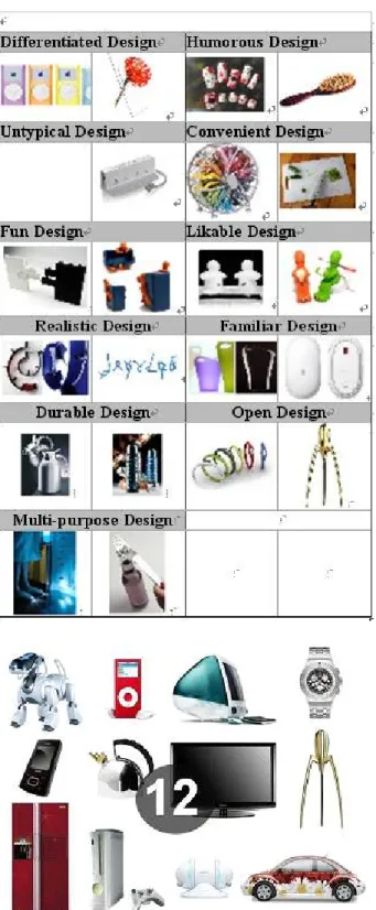 Figure 12. Elements for Creative Evaluation