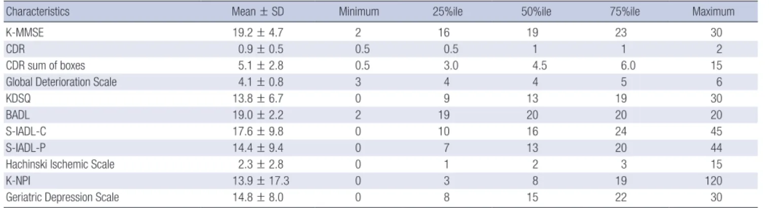 Table 4.The white matter hyperintensity rating based on D/P system