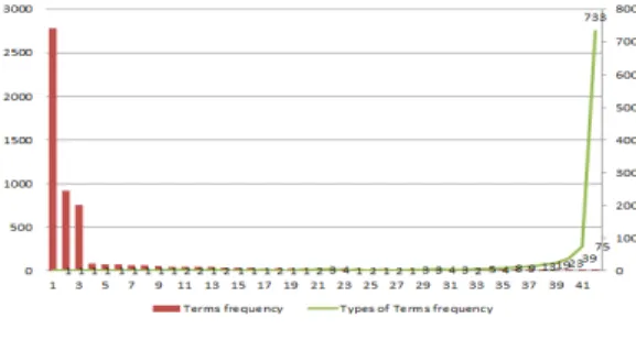 Table 4.  Matching Ratio of “Stomach Neoplasms” by  MeSH Indexing Systems