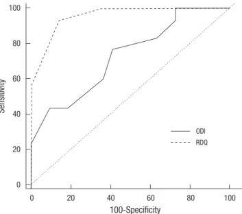Table 2. Characteristics of patients in Phase III (n = 54)