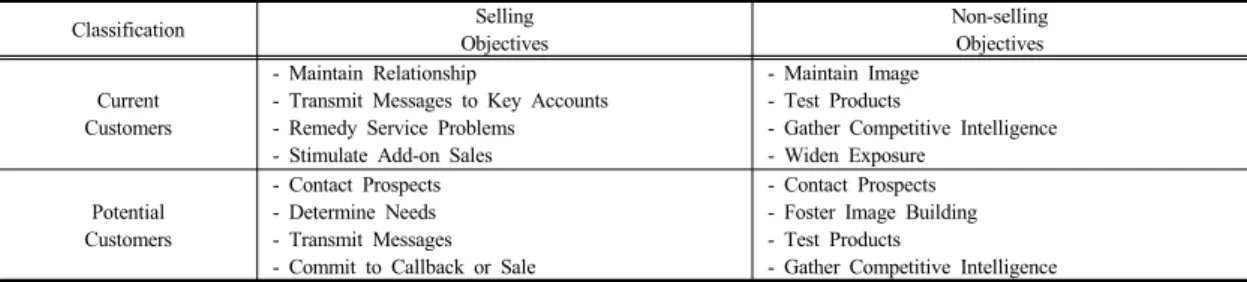 Table 1. Trade Shows and Market Constituencies  개최된  첫  해  참관객  수  23만  1천  명(4일  개최)에서 2012년, 31만  6천  명(5일  개최), 2014년, 27만  5천  명(4일  개최), 2016년, 28만  1천  명(4일  개최)으로  일평균  참관객  수는  매회  증가하고  있다