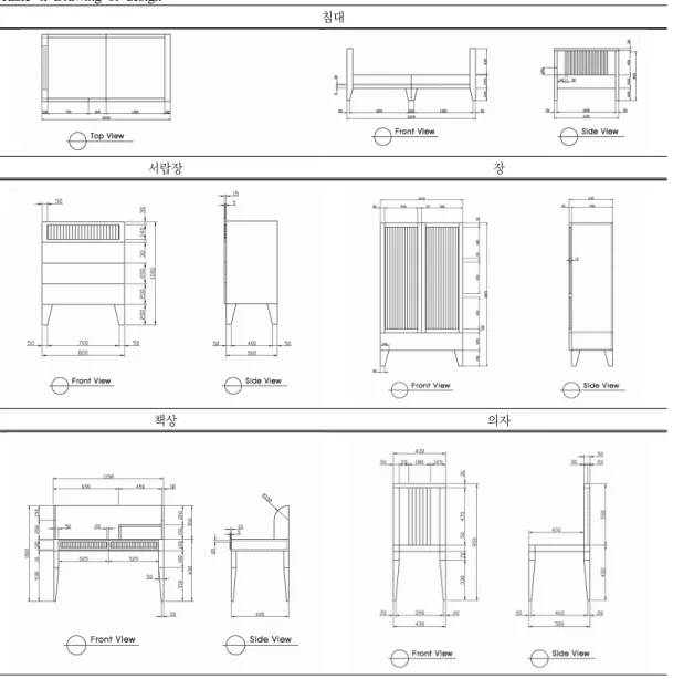 Table 4. Drawing of design 침대 서랍장 장 책상 의자 Fig. 8. Product.5.7. 디자인 도면(Table 4)5.8. 시제품(Fig