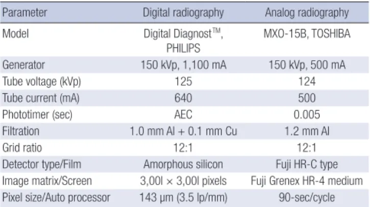 Table 1. Digital and analog radiography used in this study