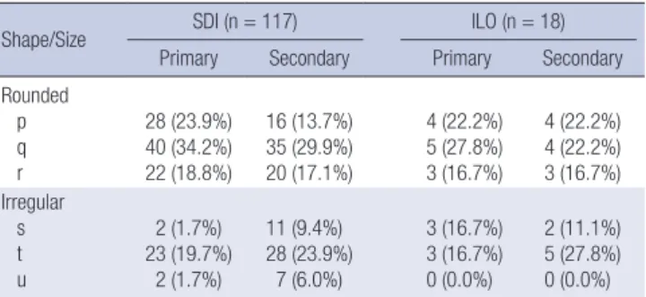 Table 5. Distribution of pleural findings on the 120 standard digital images