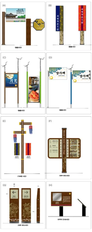 그림  20.  대상에  따른  사인디자인  메뉴얼(예시) 6.  논의 현재까지  전주한옥마을의  사인  정비  사업은  관련부 서의  일반적인  사인  규제와  정비방법에  의해  진행되 어  지역  경관적  특성을  반영하지  못한  사례가  많았다