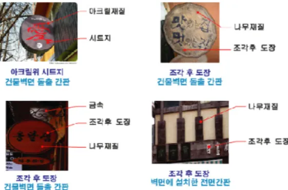 그림  3.  외부  일반  전통형  간판 2.3.  사인계획  이용자  설정 전통지구  간판정비  사인계획을  위한  이용자  선정은  전주한옥마을에  관한  정보약자  ｢Beginner｣의  입장과  눈높이를  중심으로  계획하였다