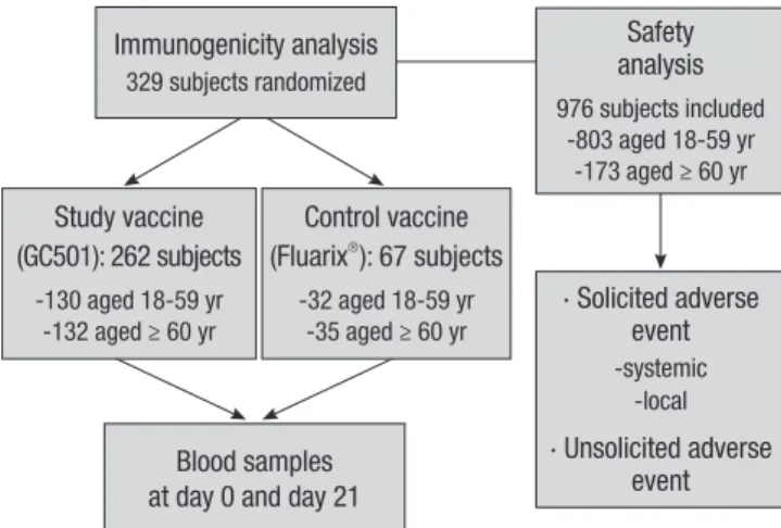 Table 1. Demographic characteristics of the study subjects 